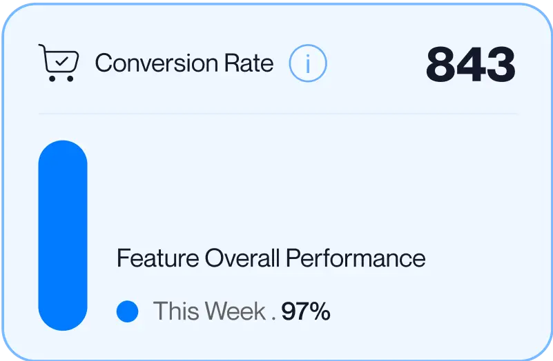 Conversaion rate