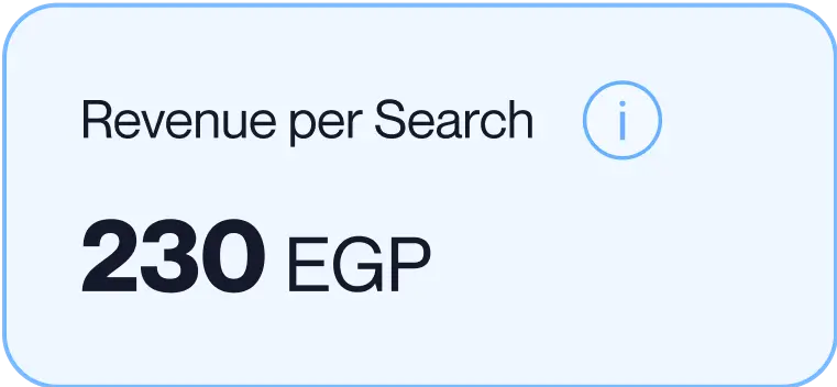 Revenue per search